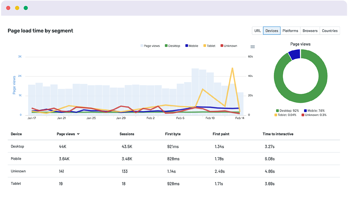 /images/Real_User_Monitoring_RUM_Dashboard_1150x748_2.webp