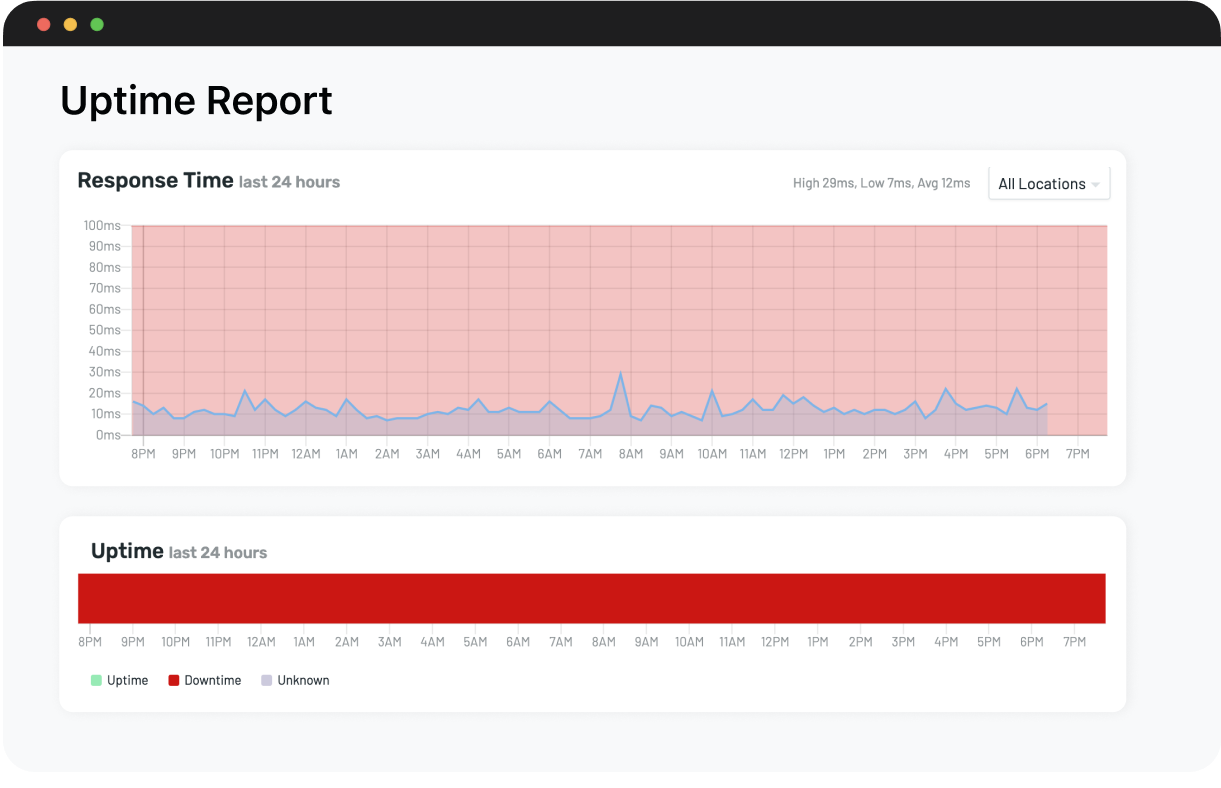 performance metrics